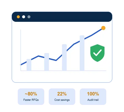 Mahindra RFQ Automation — Outcome Illustration of the completed AI RFQ automation platform with full spend and audit visibility