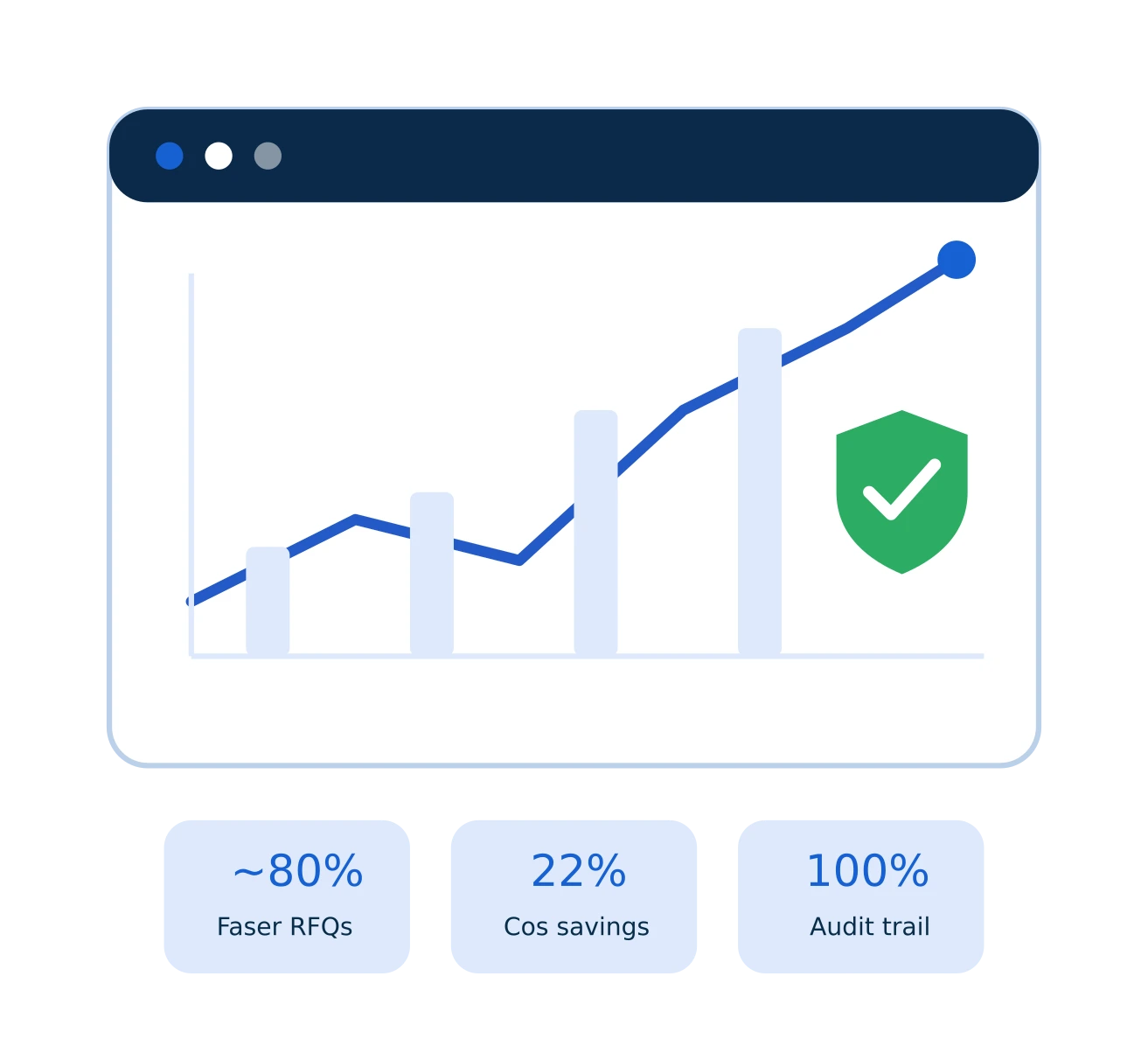 AI Procurement RFQ Outcome Dashboard AI procurement dashboard showing RFQ performance, vendor insights, spend, cycle time, and savings