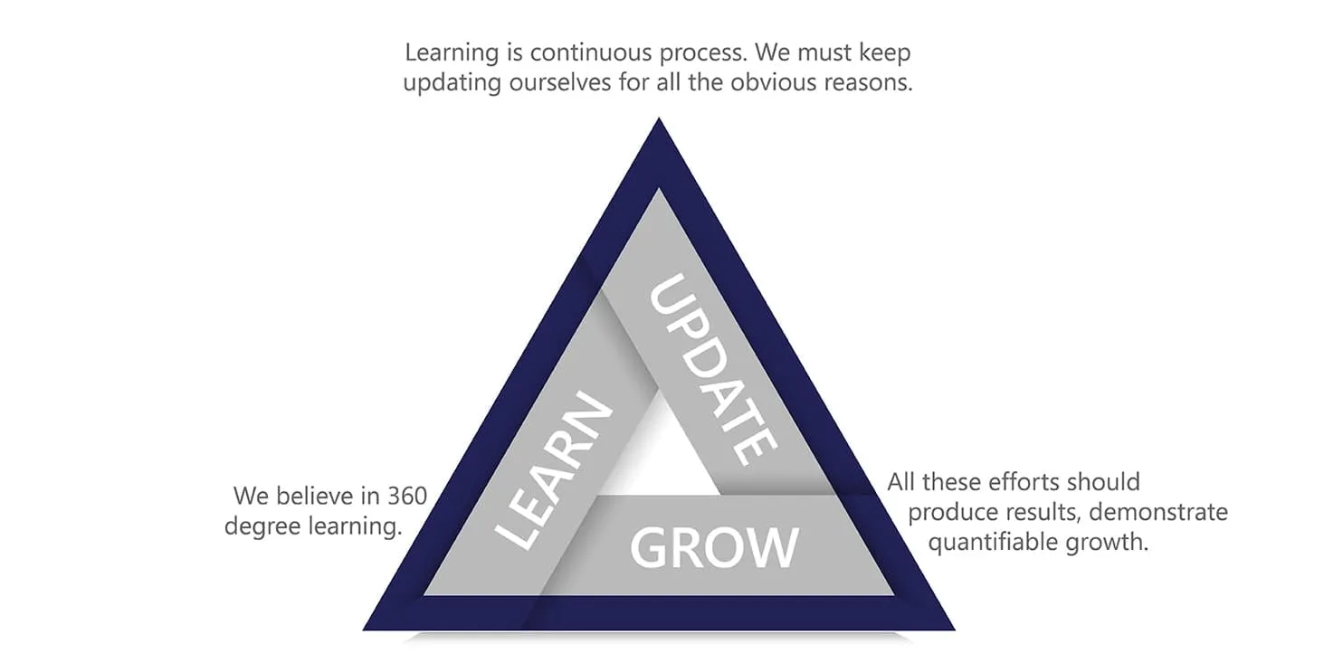 LUG FRAMEWORK